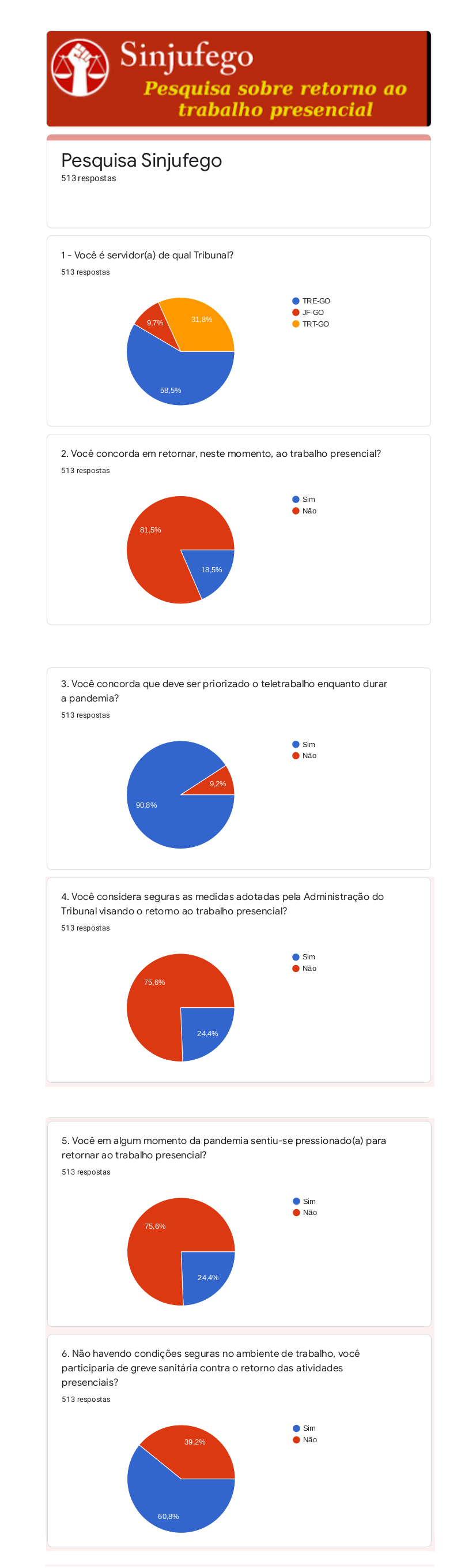 Pesquisa Sinjufego resultado final