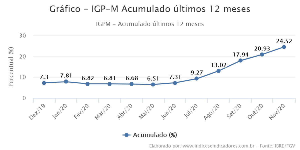 grafico igp m acumulado ultimos 12 meses 804 1