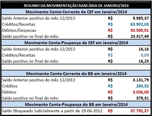 movimentacao jan 2014