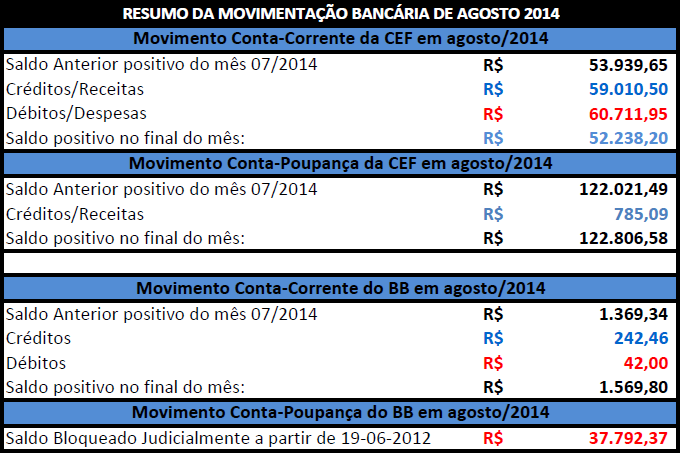 movimentação agosto 2014