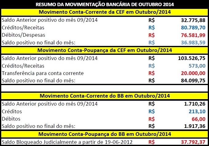 1movimentação outubro 2014