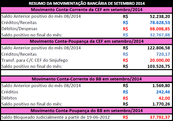 2MOVIMENTAÇÃO BANCÁRIA SETEMBRO 2014