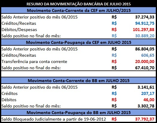 JULHO 2015