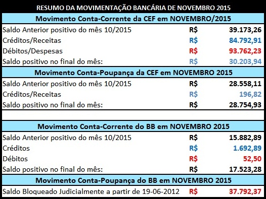 NOVEMBRO 2015