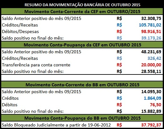 OUTUBRO 2015