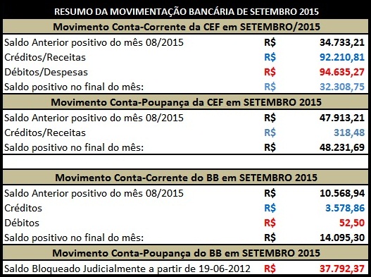 SETEMBRO 2015