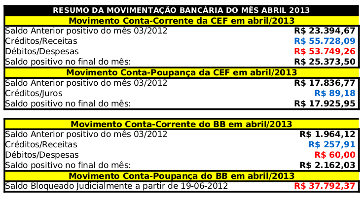 MOVIMENTAO BANCRIA ABRIL- 2013