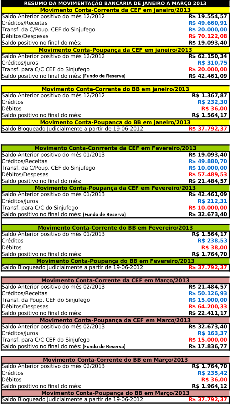 movimentacao 2013 02